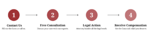 Depo Provera Lawsuit – Seek Compensation for Severe Side Effects